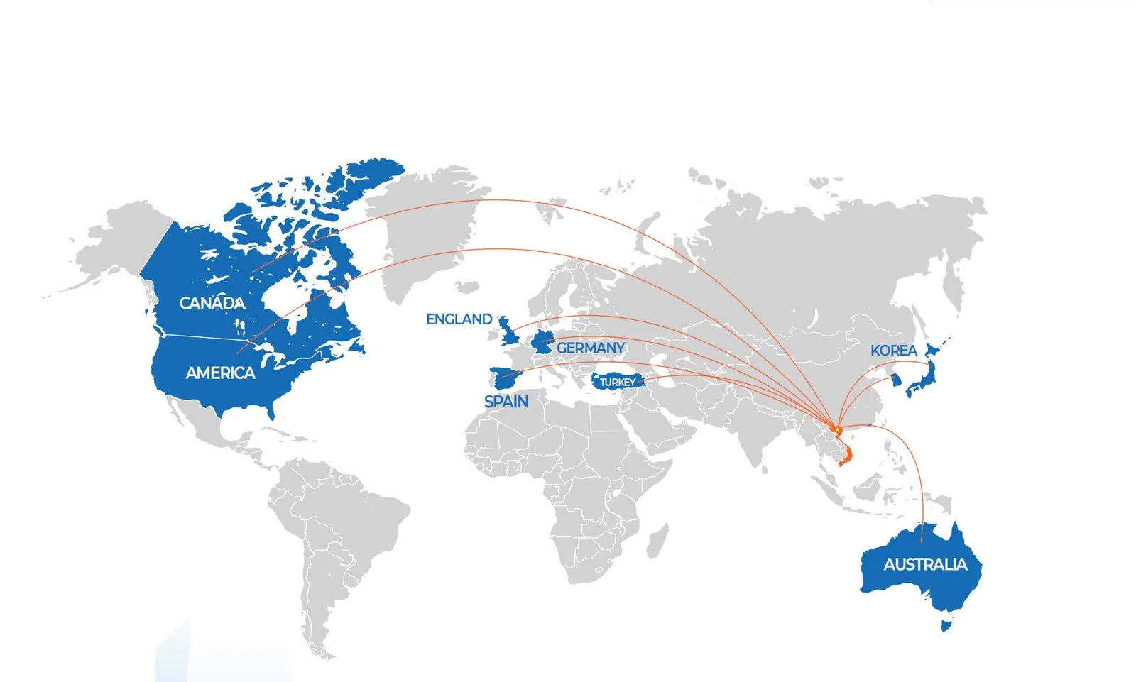 TDB Partner customer