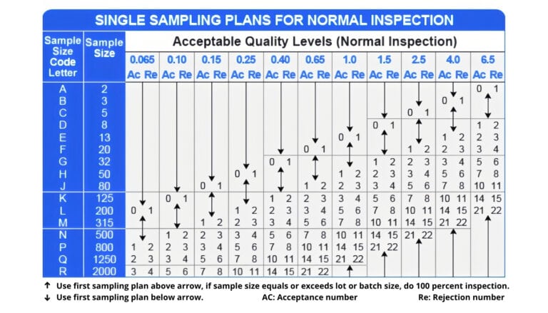 inspection sampling table 1 768x439