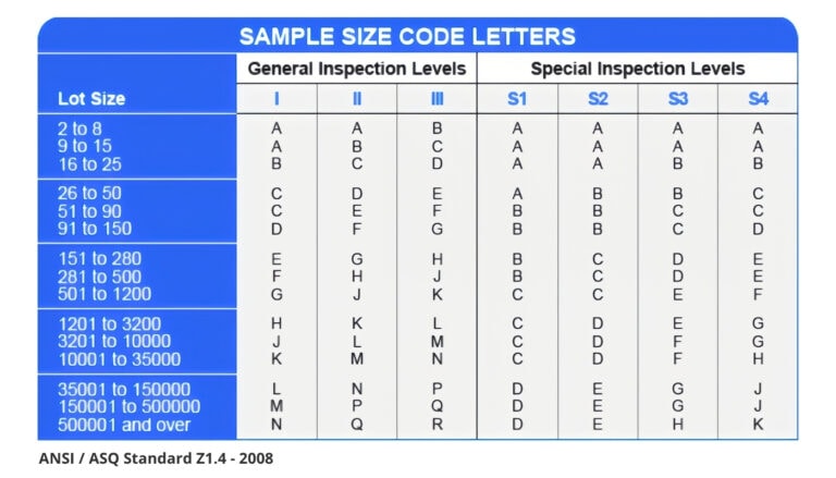 inspection sampling table 2 768x439