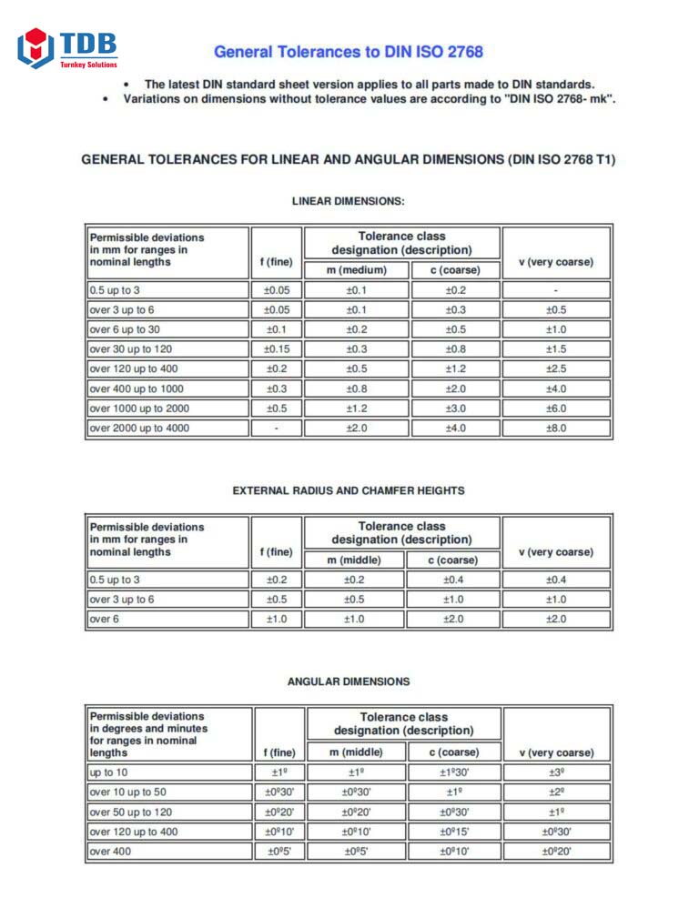 ios2768 table1 table2 table3 768x987 1