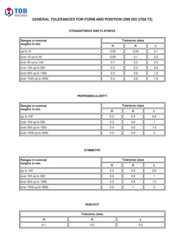 ios2768 table1 table2 table3 table4 768x987 1